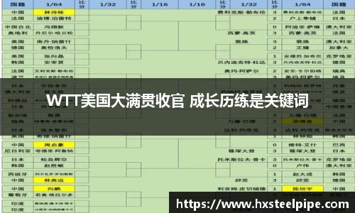 WTT美国大满贯收官 成长历练是关键词